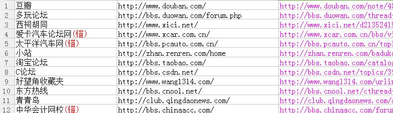 SEO实战案例：30多天恢复200+指数降权网站的经验外链建设