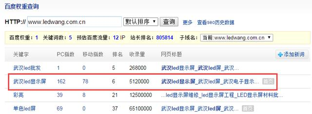 SEO实战案例：30多天恢复200+指数降权网站的经验关键词排序