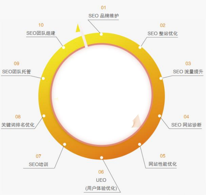 带你打造最强内页排名技巧(不看你绝对亏)seo要素