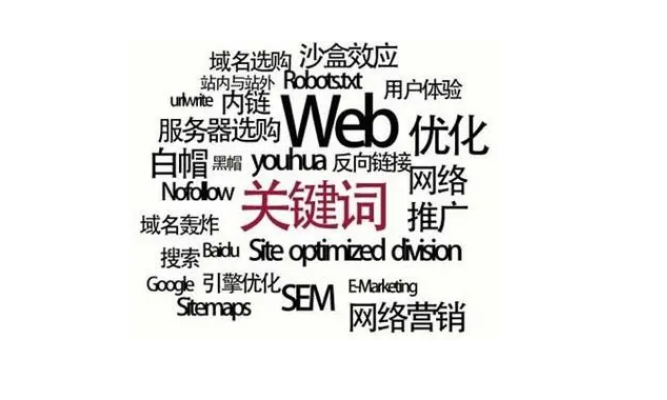 seo优化入门理解关键词用好关键词